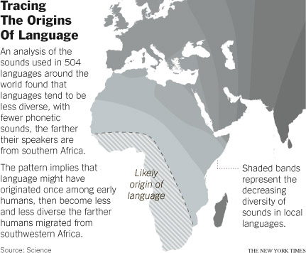 Map showing origin and spread of language from southern Africa.  Graphic from the journal Science and The New York Times. (Click on image to view larger.)